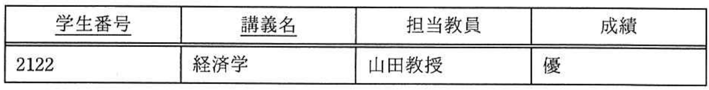 選択肢アの図