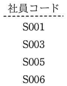 選択肢アの図