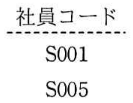 選択肢イの図