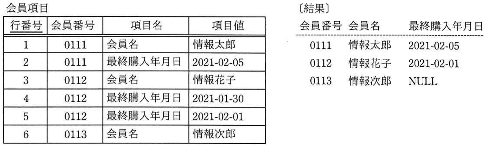 データベーススペシャリスト試験 令和3年度 秋期 午前II 問10の図表