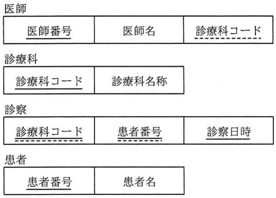 データベーススペシャリスト試験 令和3年度 秋期 午前II 問4の図表