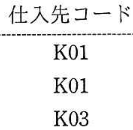 選択肢アの図