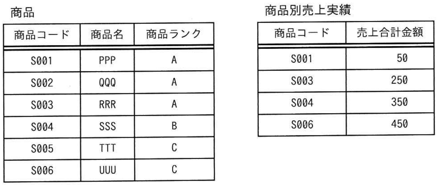 データベーススペシャリスト試験 令和4年度 秋期 午前II 問7の図表