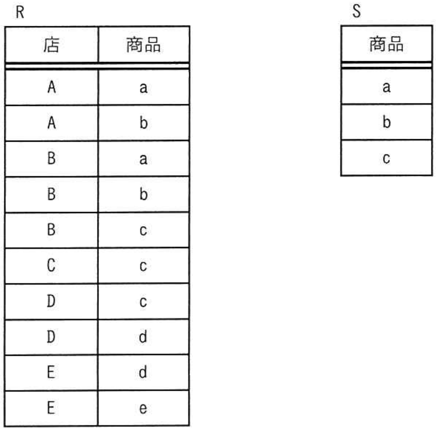 データベーススペシャリスト試験 令和5年度 秋期 午前II 問11の図表