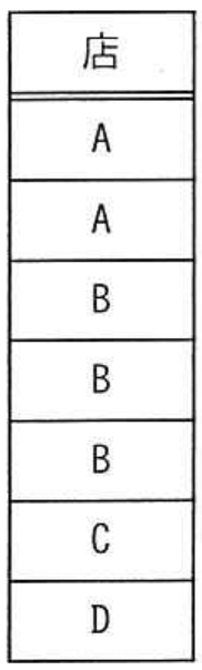 選択肢アの図