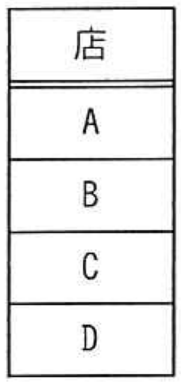 選択肢イの図