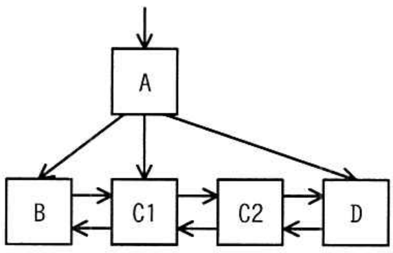選択肢アの図