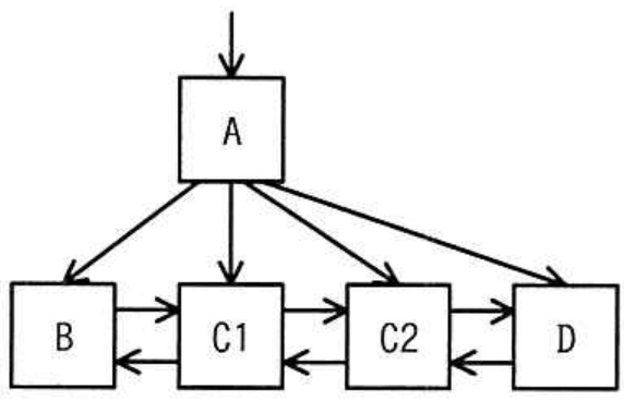 選択肢イの図