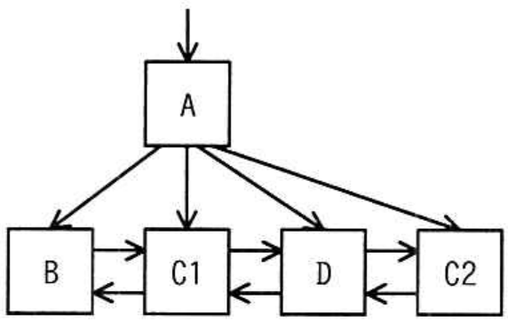 選択肢ウの図