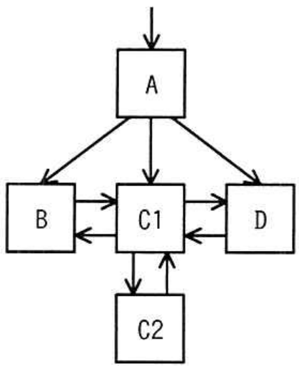 選択肢エの図
