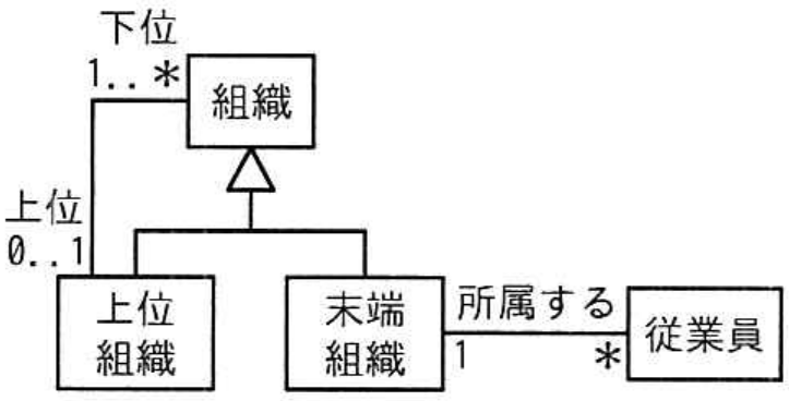 選択肢アの図