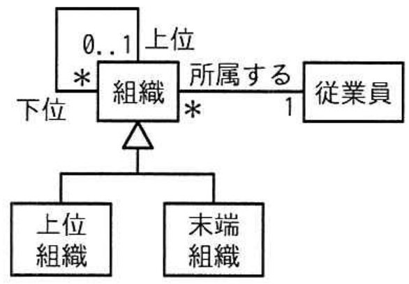 選択肢イの図