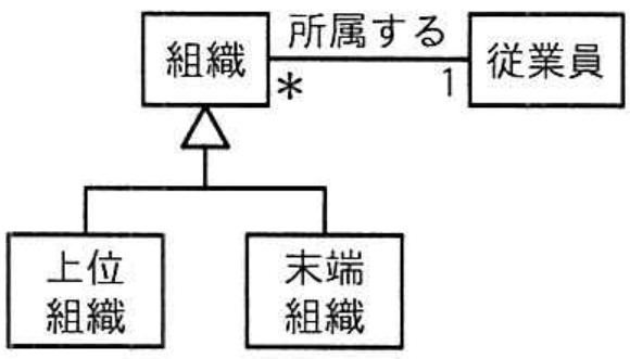 選択肢ウの図
