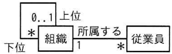 選択肢エの図