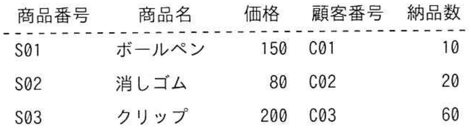 選択肢アの図
