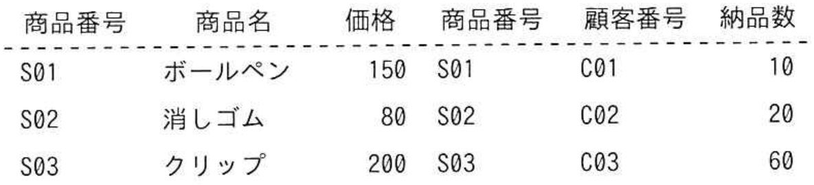 選択肢イの図