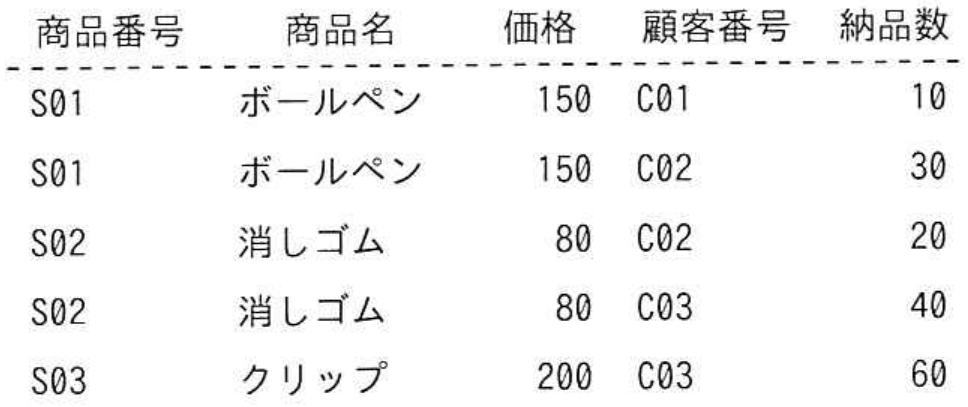 選択肢ウの図