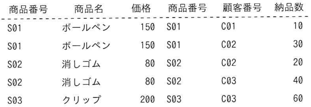 選択肢エの図