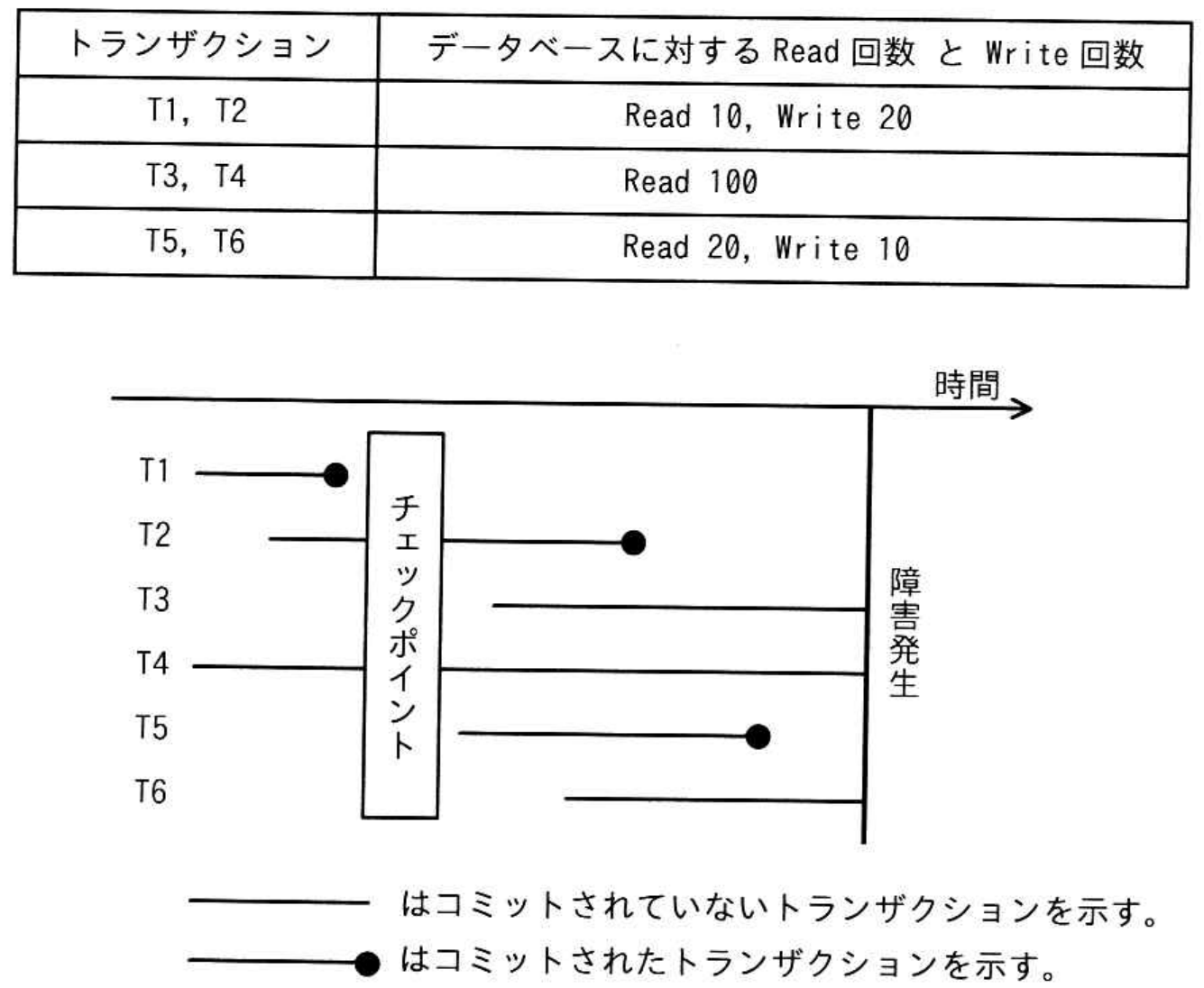 データベーススペシャリスト試験 令和7年度 秋期 午前II 問12の図表