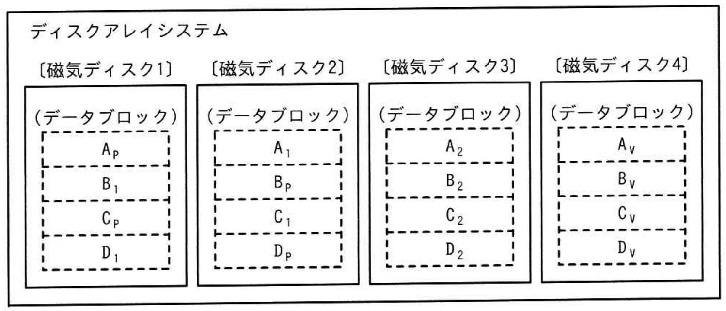 データベーススペシャリスト試験 令和7年度 秋期 午前II 問23の図表