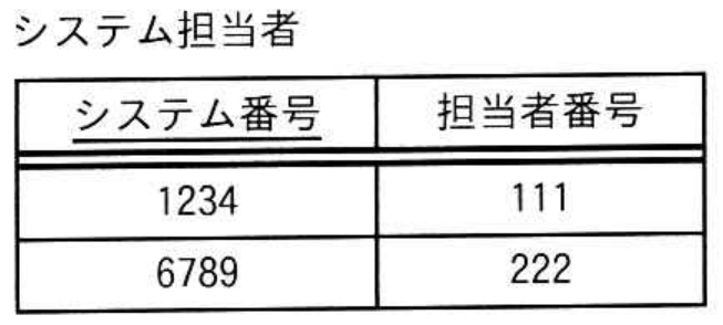 データベーススペシャリスト試験 令和7年度 秋期 午前II 問8の図表