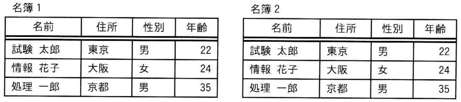 データベーススペシャリスト試験 令和7年度 秋期 午前II 問9の図表