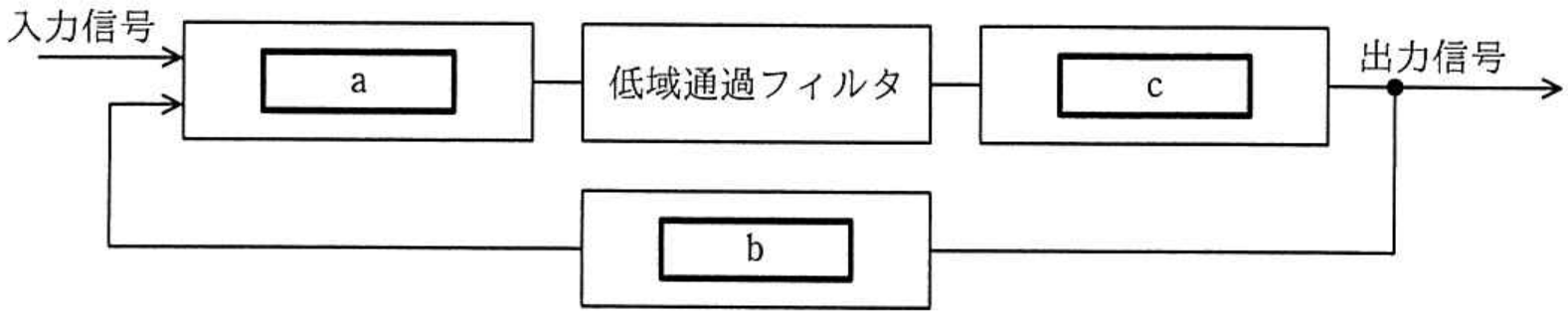 エンベデッドシステムスペシャリスト試験 令和2年度 秋期 午前II 問11の図表