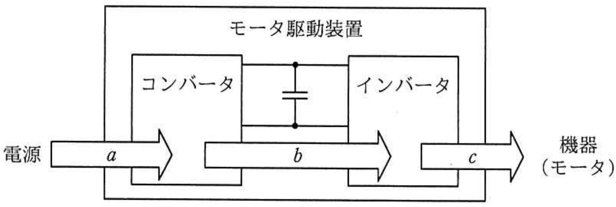 エンベデッドシステムスペシャリスト試験 令和2年度 秋期 午前II 問12の図表