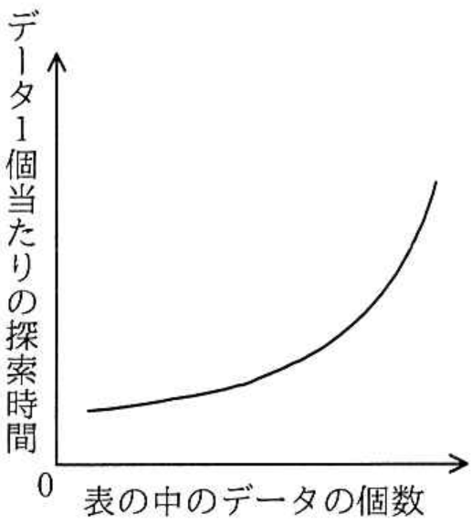 選択肢アの図