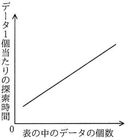 選択肢イの図