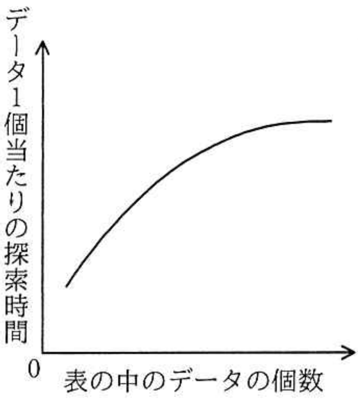 選択肢ウの図