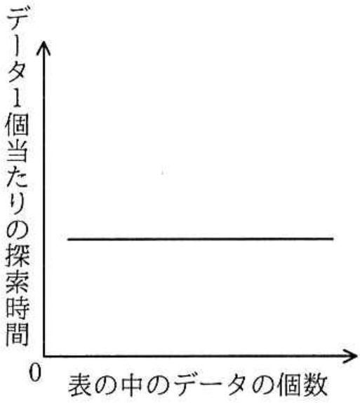 選択肢エの図