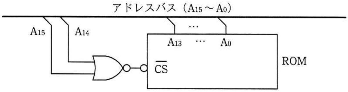 エンベデッドシステムスペシャリスト試験 令和3年度 秋期 午前II 問12の図表