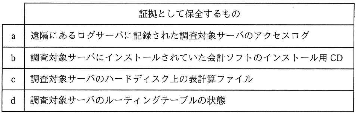 エンベデッドシステムスペシャリスト試験 令和3年度 秋期 午前II 問17の図表