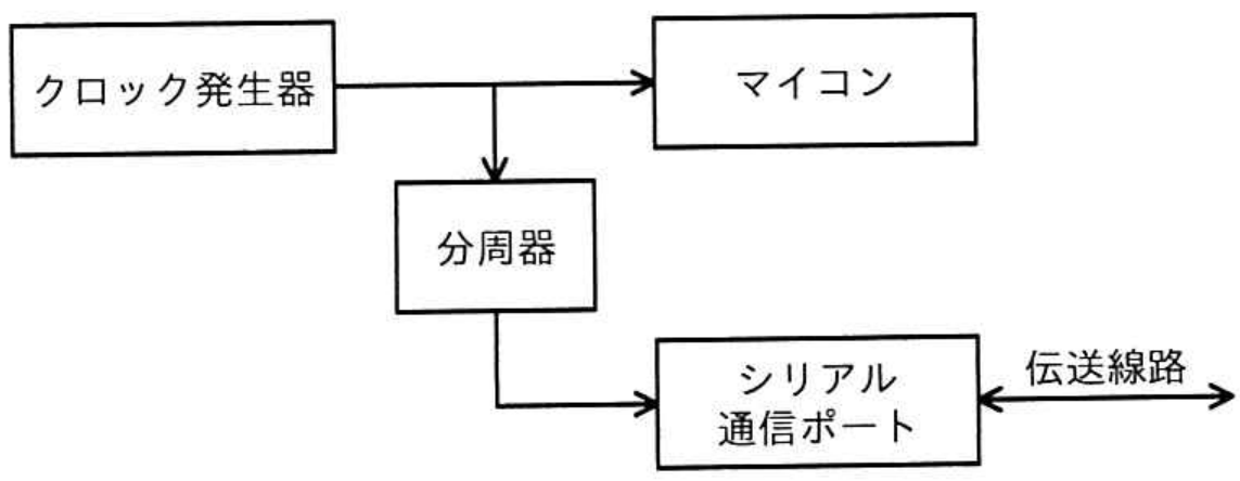 エンベデッドシステムスペシャリスト試験 令和4年度 秋期 午前II 問13の図表