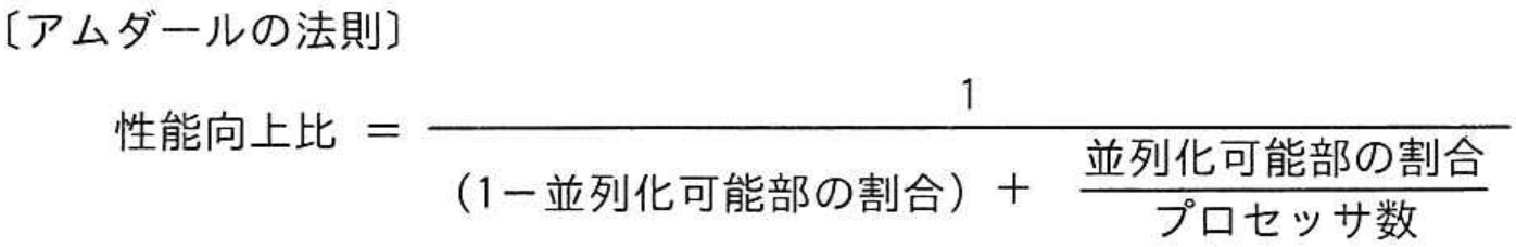 エンベデッドシステムスペシャリスト試験 令和4年度 秋期 午前II 問7の図表