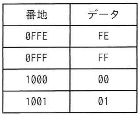 エンベデッドシステムスペシャリスト試験 令和5年度 秋期 午前II 問4の図表