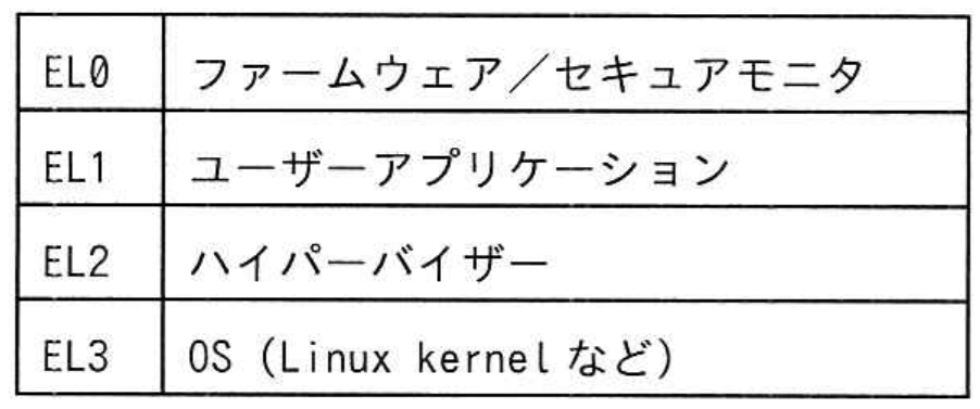 選択肢アの図