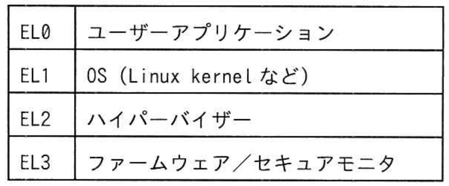 選択肢イの図