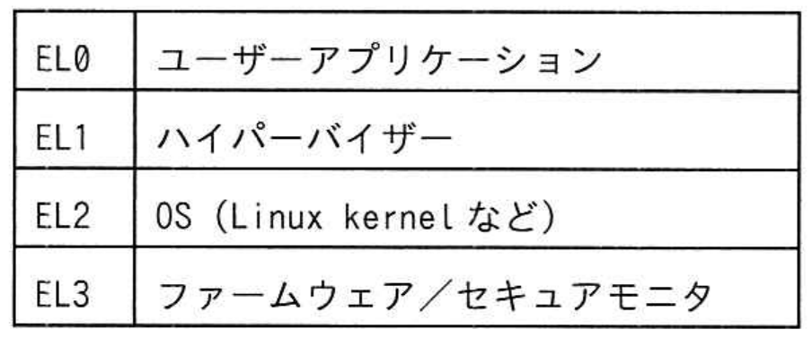 選択肢ウの図