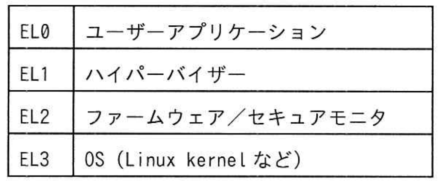 選択肢エの図