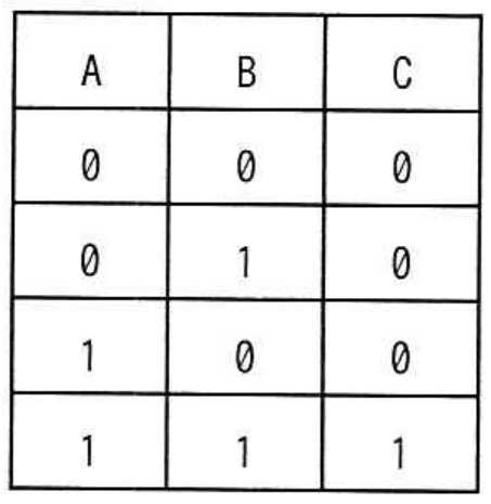 選択肢アの図