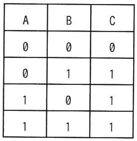 選択肢ウの図