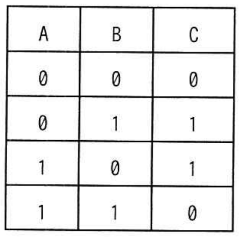 選択肢エの図