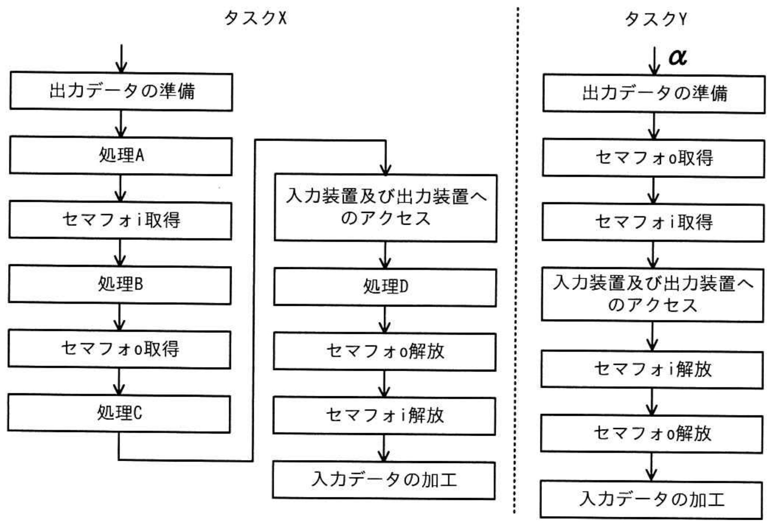 エンベデッドシステムスペシャリスト試験 令和7年度 秋期 午前II 問6の図表
