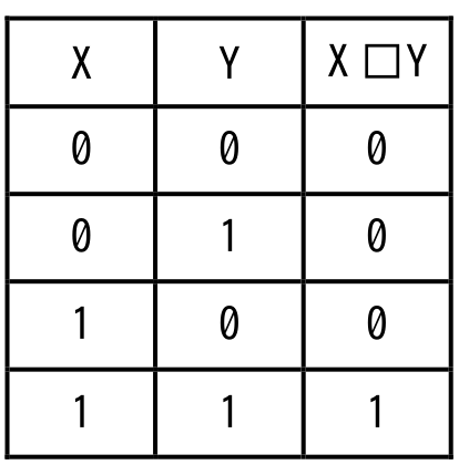 選択肢アの図