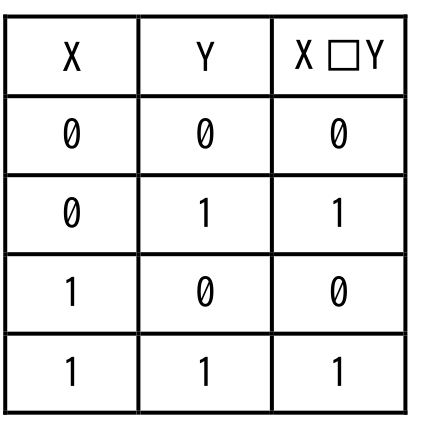 選択肢イの図