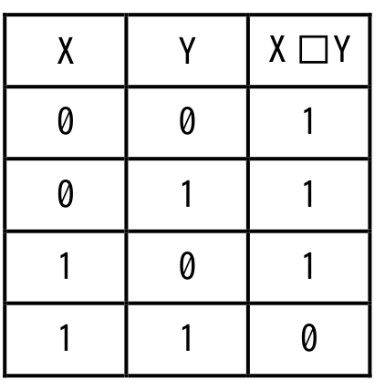 選択肢エの図
