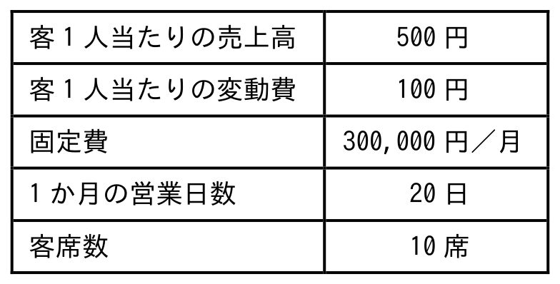 基本情報技術者試験 令和7年度 科目A 公開問題 問19の図表