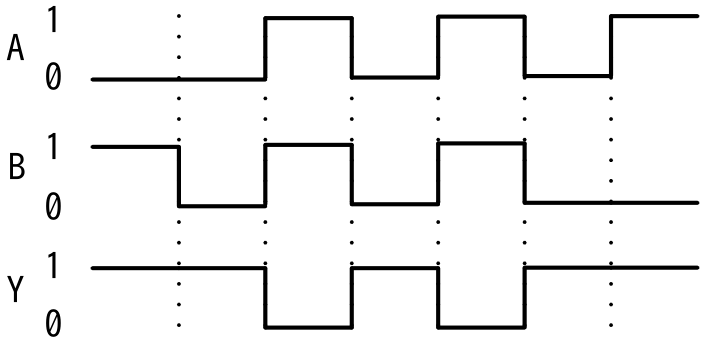 選択肢アの図